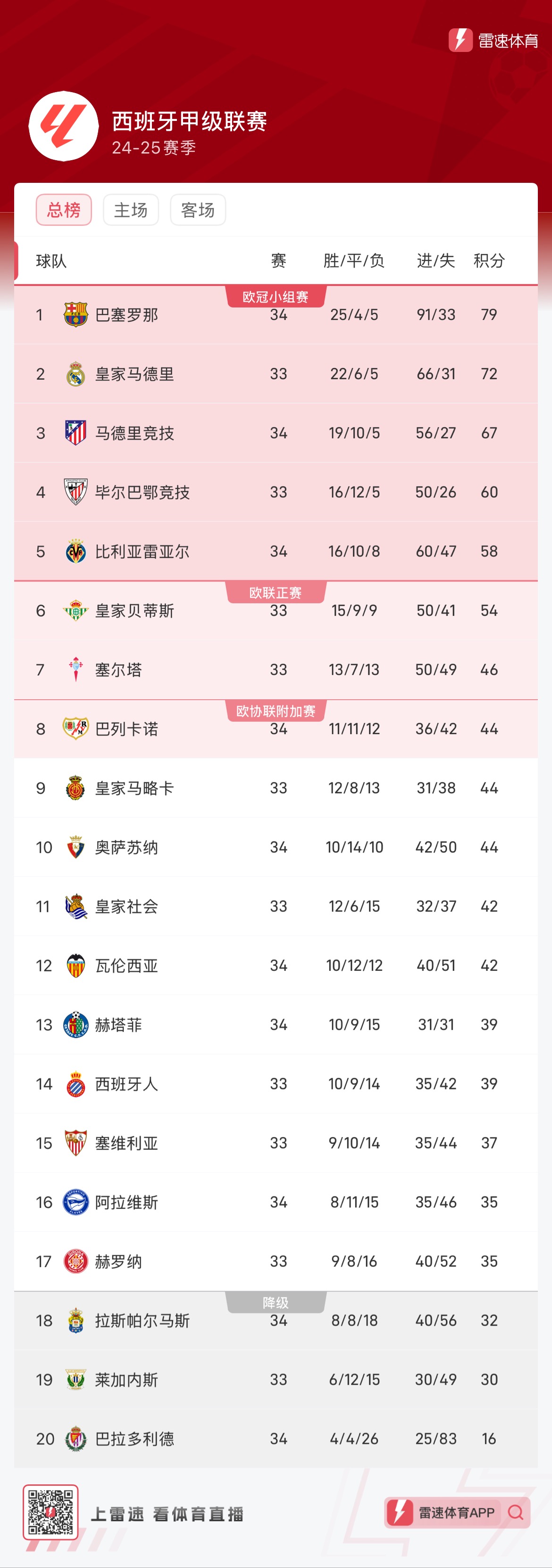 精心准备