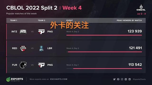 包括数据分 包括数据分